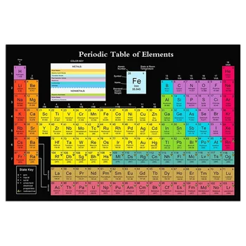 Black Periodickej Tabuľke Vedy Plagát S Reálne Prvky, Čierna 24X16inch Periodická Tabuľka Chemických Plagát v Triede, Výzdoba